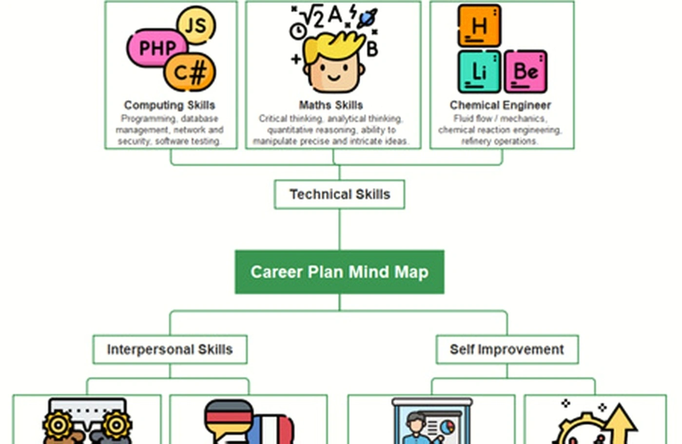 professional career development planning session